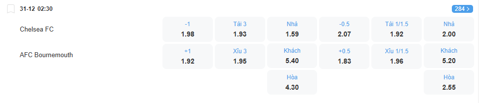 nhan-dinh-soi-keo-chelsea-vs-bournemouth-luc-02h30-ngay-31-12-2025-2