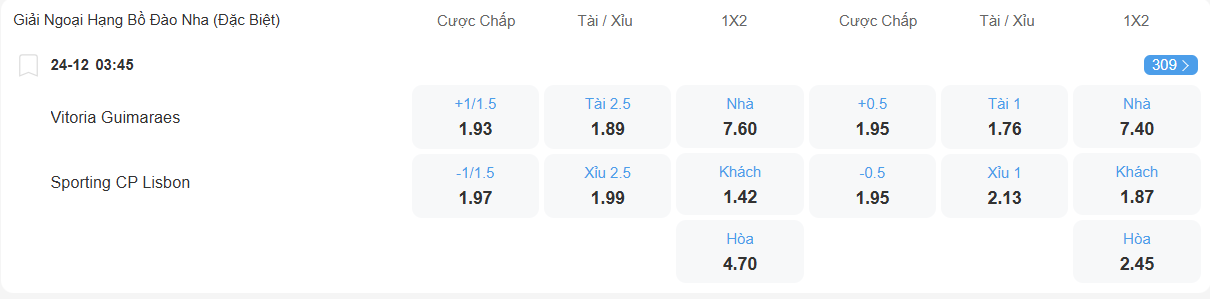 nhan-dinh-soi-keo-guimaraes-vs-sporting-lisbon-luc-03h45-ngay-24-12-2025-2