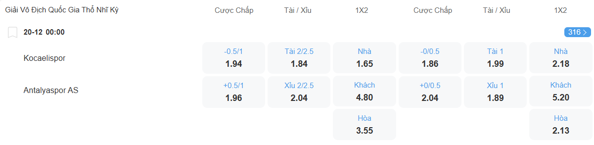 nhan-dinh-soi-keo-kocaelispor-vs-antalyaspor-luc-00h00-ngay-20-12-2025-2