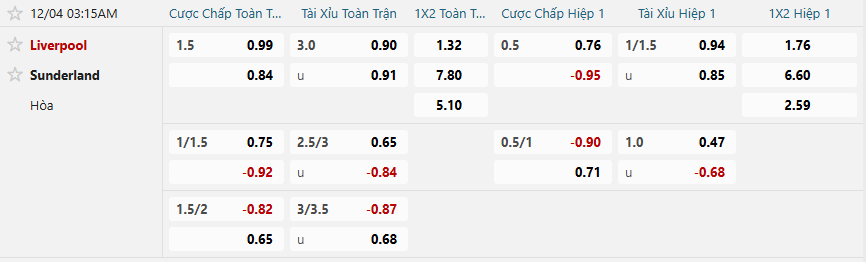 nhan-dinh-soi-keo-liverpool-vs-sunderland-luc-03h15-ngay-4-12-2025-2