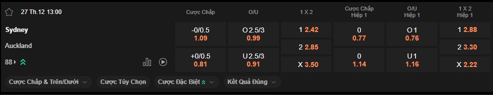 nhan-dinh-soi-keo-sydney-vs-auckland-luc-13h-ngay-27-12-2025