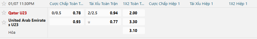 nhan-dinh-soi-keo-u23-qatar-vs-u23-uae-luc-23h30-ngay-7-1-2026-2