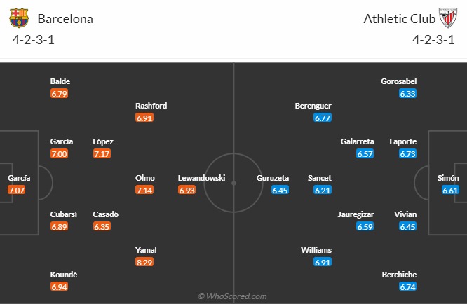 nhan-dinh-soi-keo-barcelona-vs-athletic-bilbao-luc-02h00-ngay-8-1-2026-3
