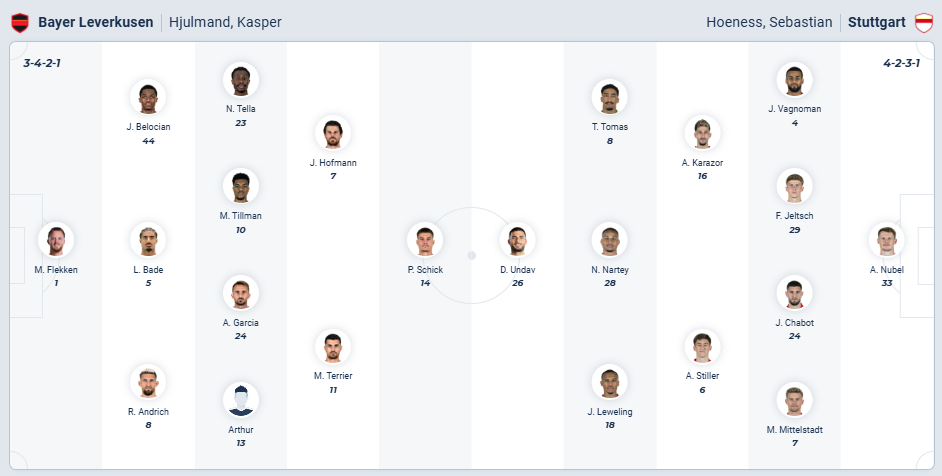nhan-dinh-soi-keo-bayer-leverkusen-vs-vfb-stuttgart-luc-00h30-ngay-11-1-2026-3