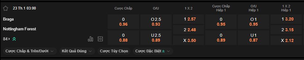 nhan-dinh-soi-keo-braga-vs-nottingham-forest-luc-3h00-ngay-23-1-2026